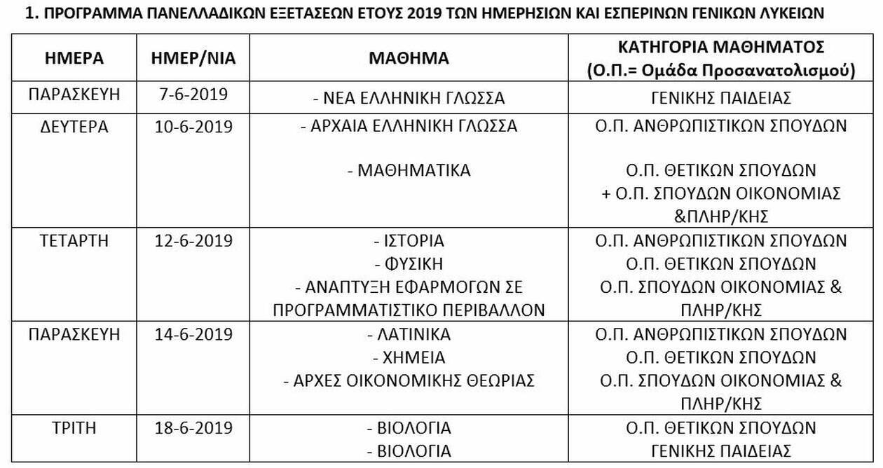 ΠΡΟΓΡΑΜΜΑ ΓΕΛ 2019